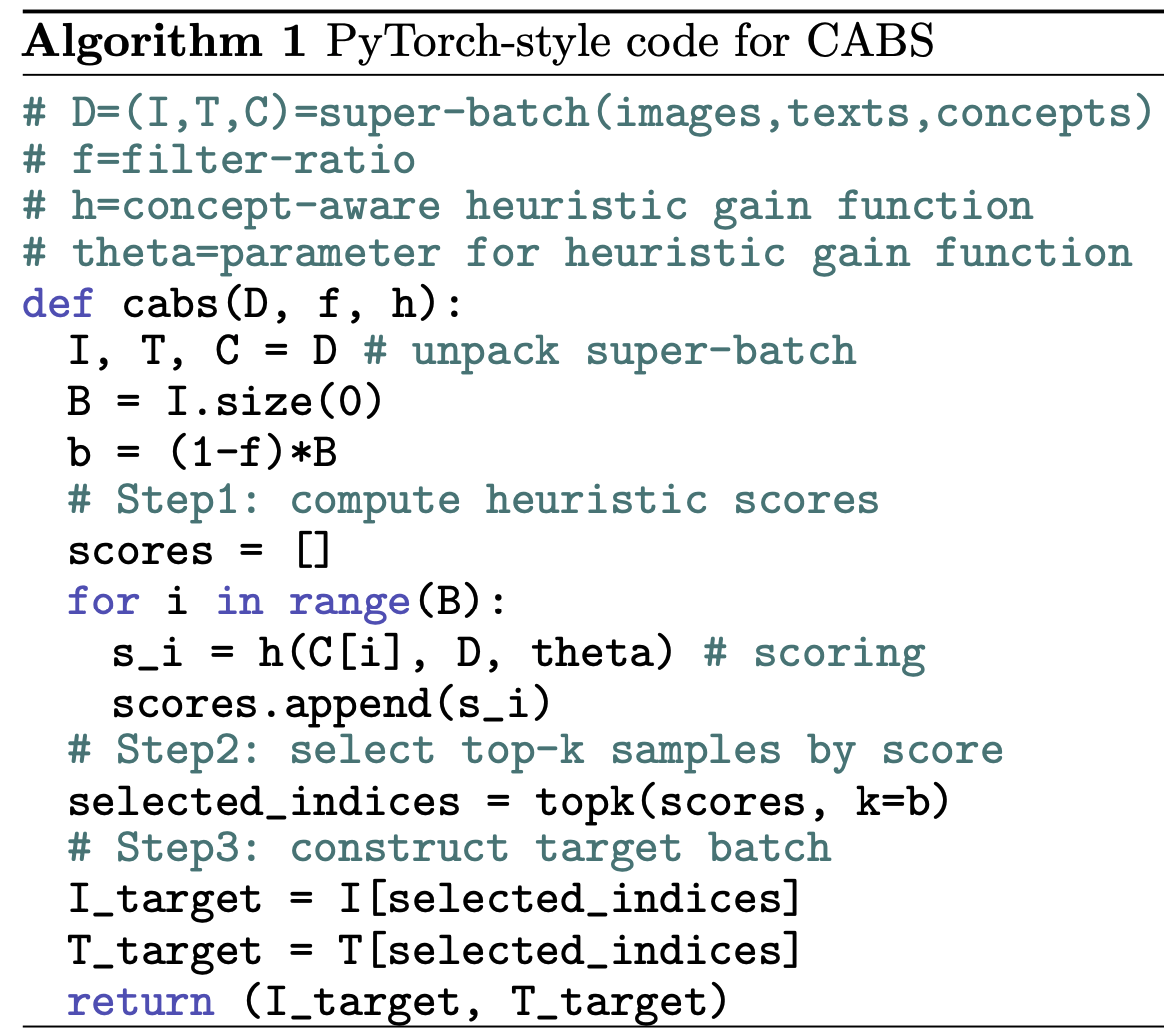 CABS Algorithm