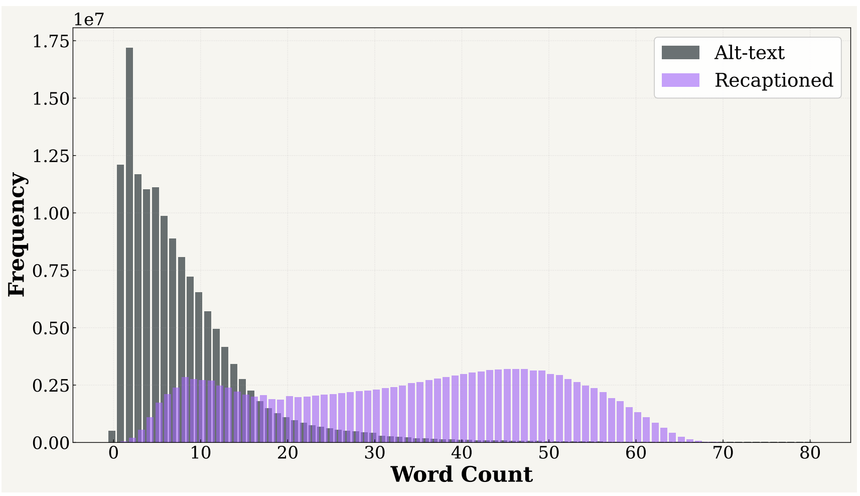 Caption length distribution